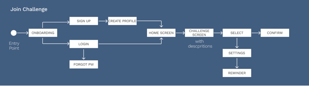 user flows 1