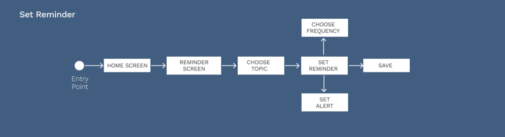 user flows 2