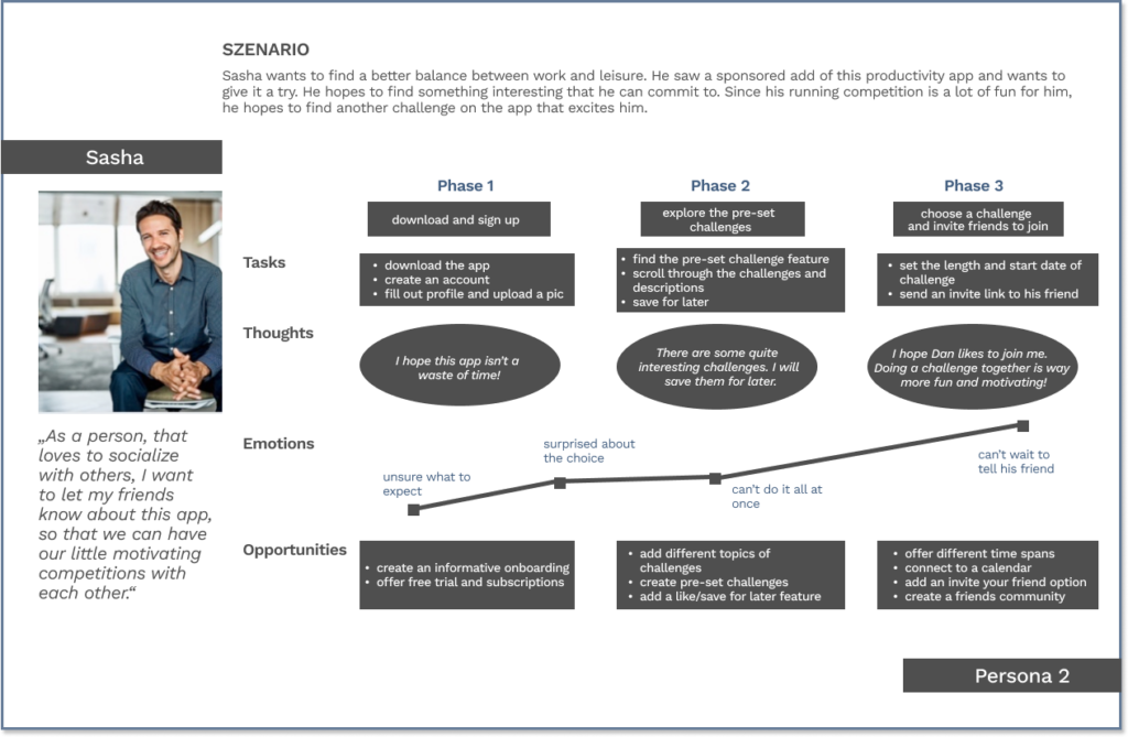 user journey sasha